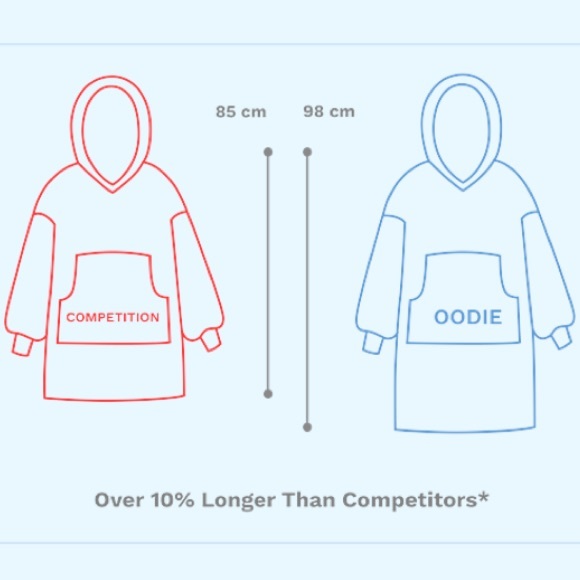 ❌SOLD❌ ORIGINAL OODIE Koala print - One size fits all - great XMAS gift! - Picture 8 of 9